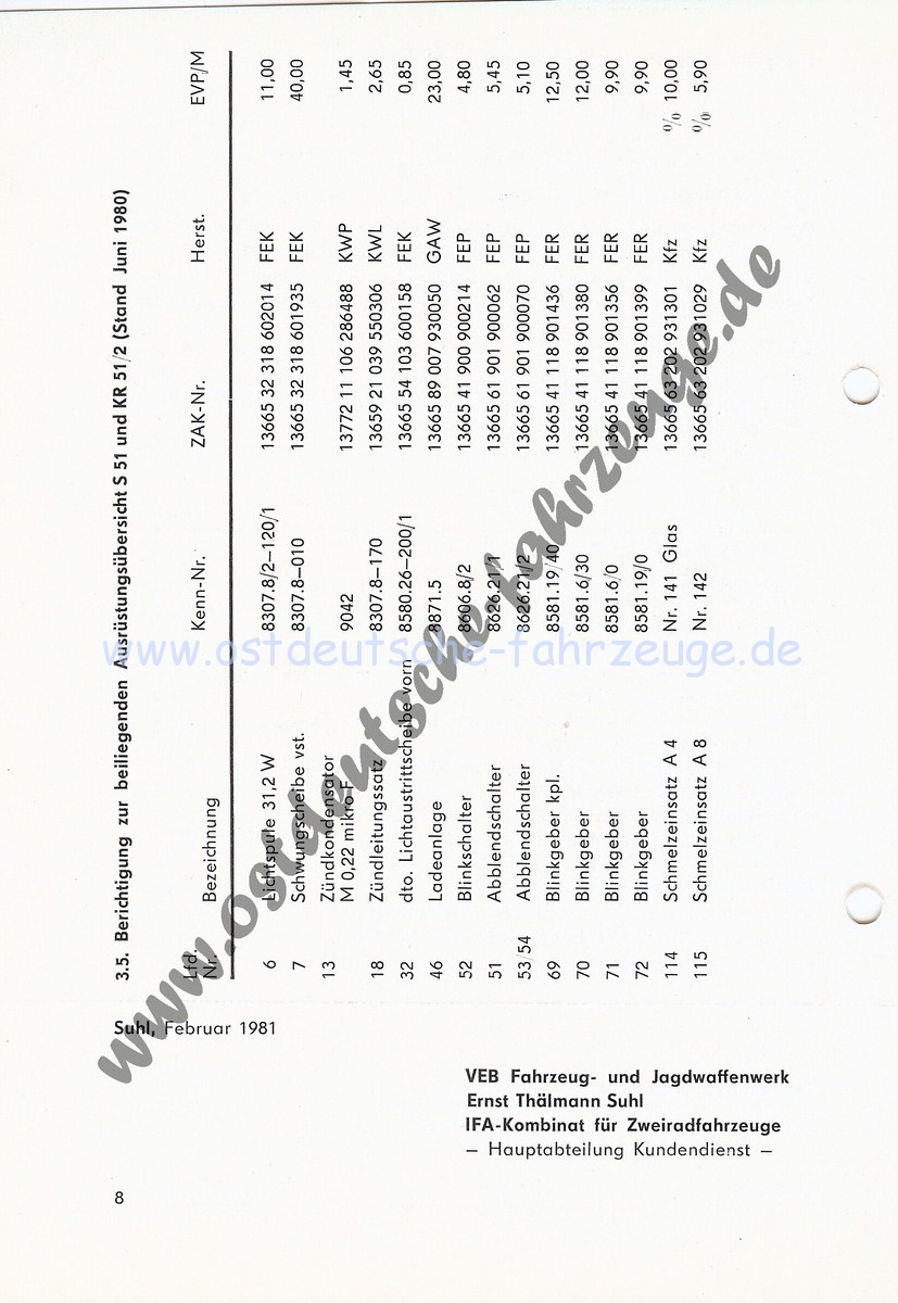 Simson Service Info 1981 Scan-120729-0010 [1600x1200].jpg