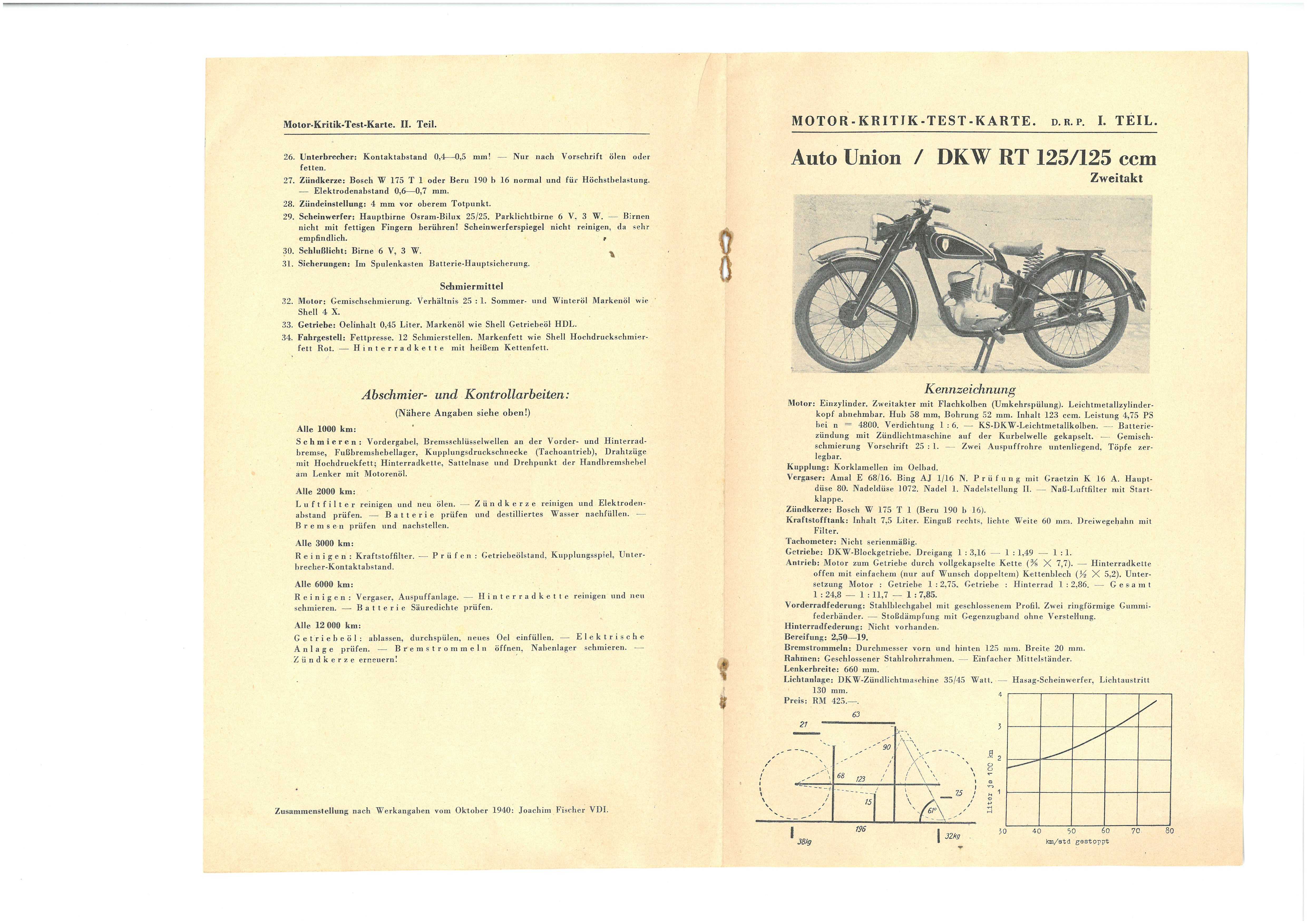 Testkarte DKW RT 125 Teil I.jpg