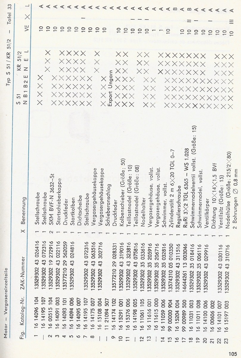 EK S51  KR51-2  1981 Teil2Scan-111011-0041 [1600x1200].jpg