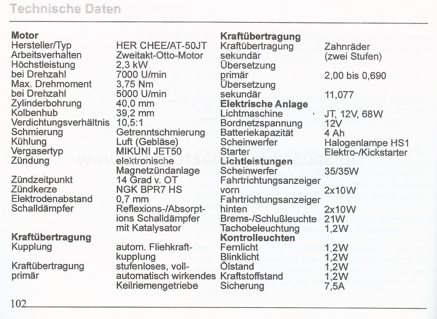 Technische Daten